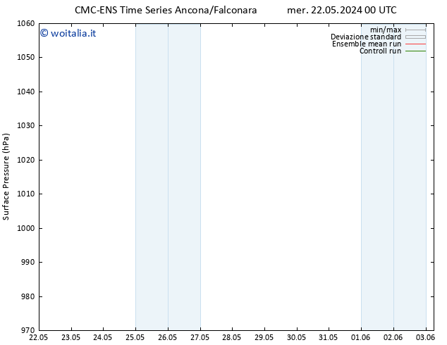 Pressione al suolo CMC TS dom 26.05.2024 06 UTC