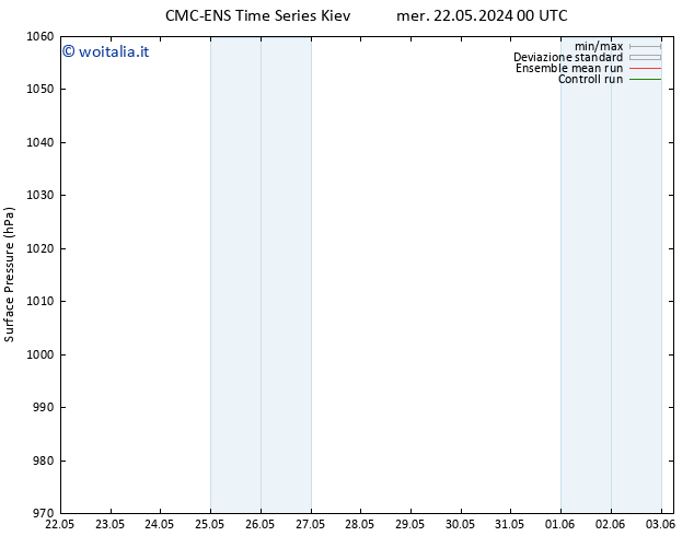 Pressione al suolo CMC TS mer 29.05.2024 06 UTC