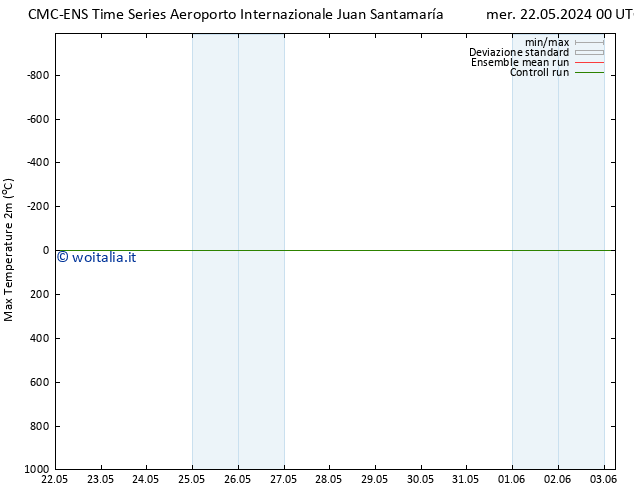Temp. massima (2m) CMC TS sab 25.05.2024 00 UTC