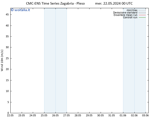Vento 10 m CMC TS mer 29.05.2024 12 UTC