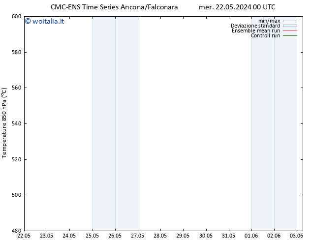 Height 500 hPa CMC TS mer 22.05.2024 06 UTC