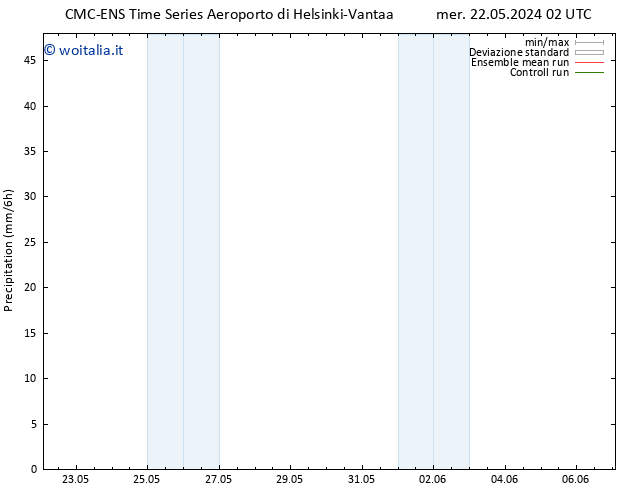 Precipitazione CMC TS ven 24.05.2024 14 UTC