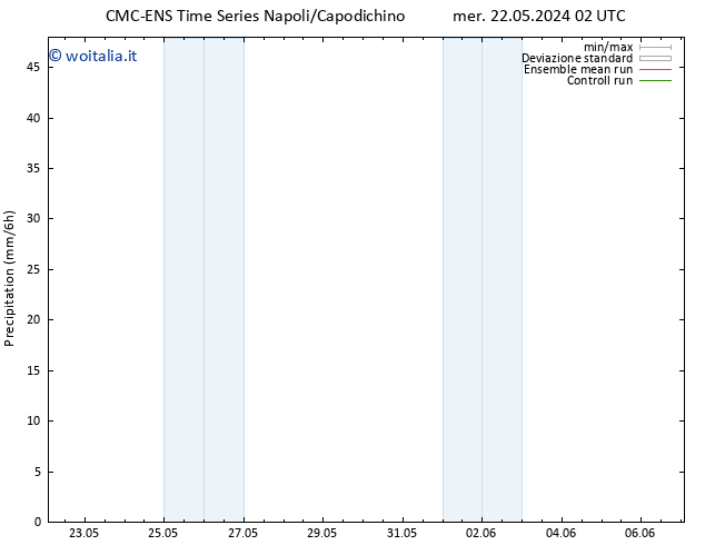 Precipitazione CMC TS ven 24.05.2024 14 UTC