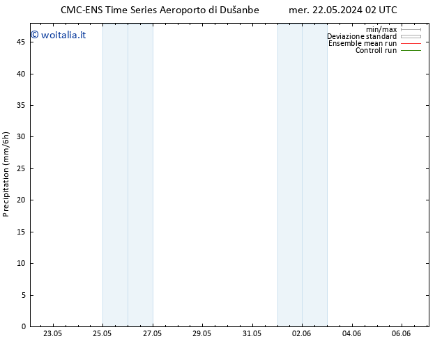 Precipitazione CMC TS lun 27.05.2024 02 UTC