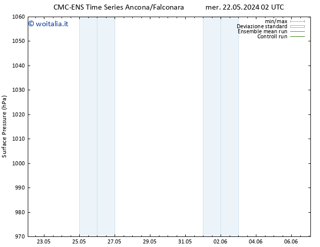 Pressione al suolo CMC TS mer 22.05.2024 02 UTC