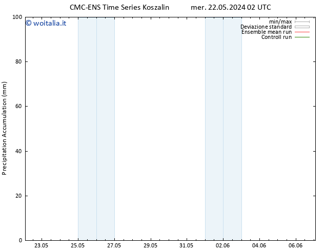 Precipitation accum. CMC TS mer 22.05.2024 20 UTC