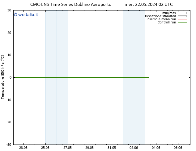 Temp. 850 hPa CMC TS sab 25.05.2024 02 UTC