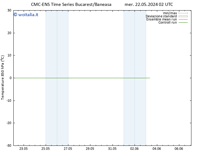 Temp. 850 hPa CMC TS sab 01.06.2024 02 UTC