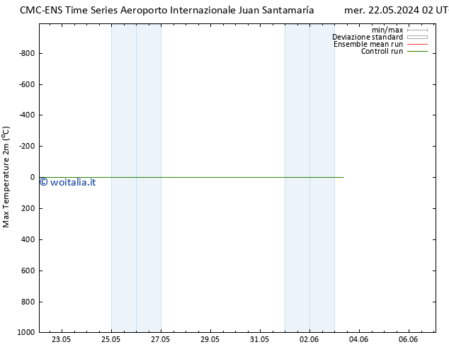 Temp. massima (2m) CMC TS mer 22.05.2024 08 UTC