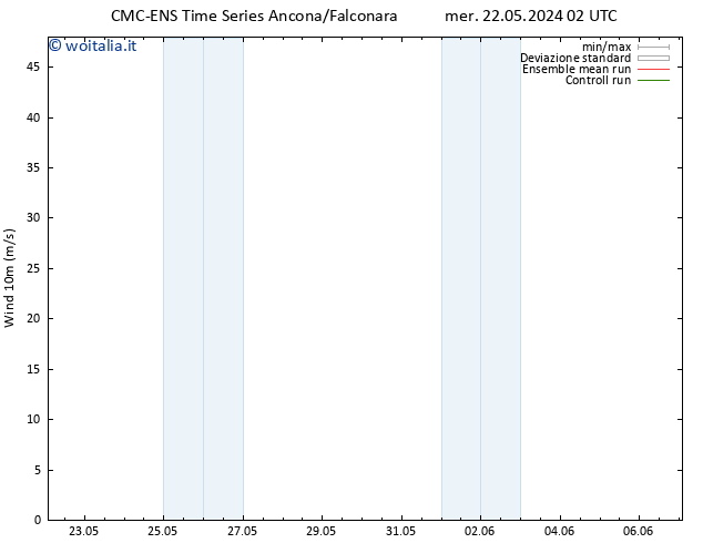 Vento 10 m CMC TS mer 29.05.2024 20 UTC