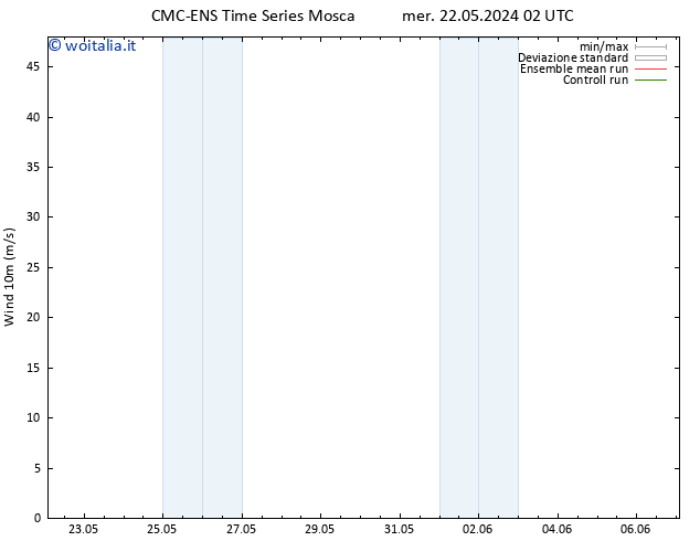 Vento 10 m CMC TS mar 28.05.2024 02 UTC