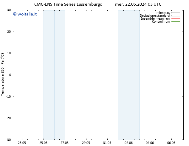 Temp. 850 hPa CMC TS ven 24.05.2024 21 UTC