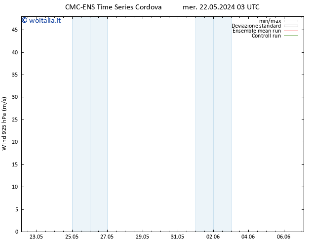 Vento 925 hPa CMC TS gio 23.05.2024 03 UTC