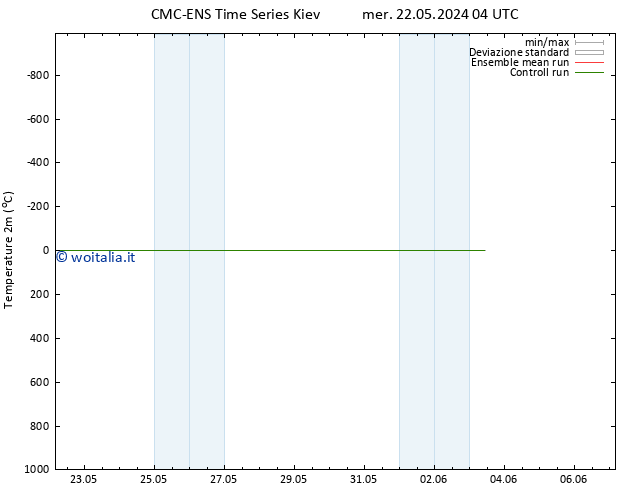 Temperatura (2m) CMC TS ven 24.05.2024 16 UTC