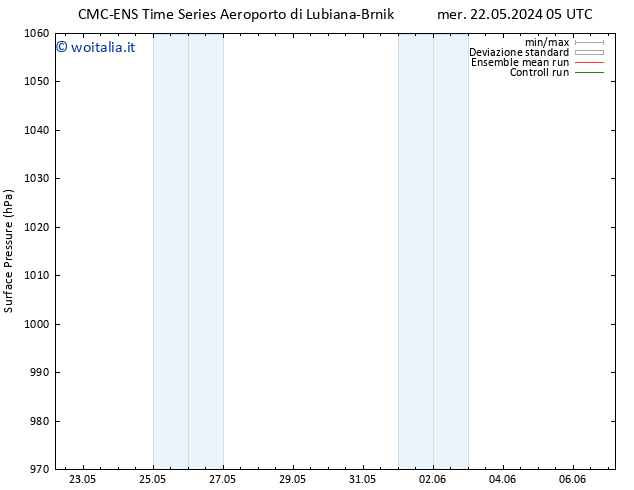 Pressione al suolo CMC TS lun 27.05.2024 17 UTC