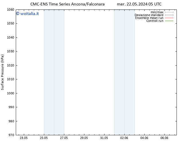 Pressione al suolo CMC TS gio 23.05.2024 17 UTC