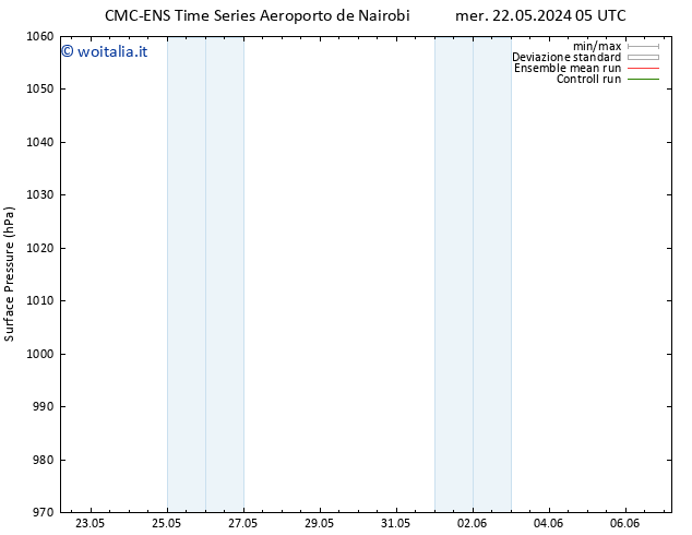 Pressione al suolo CMC TS mer 22.05.2024 11 UTC