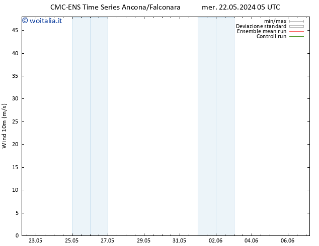 Vento 10 m CMC TS gio 23.05.2024 17 UTC