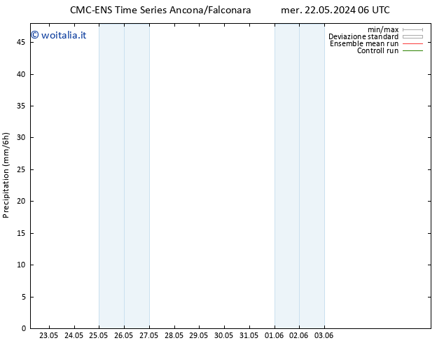 Precipitazione CMC TS mer 22.05.2024 12 UTC