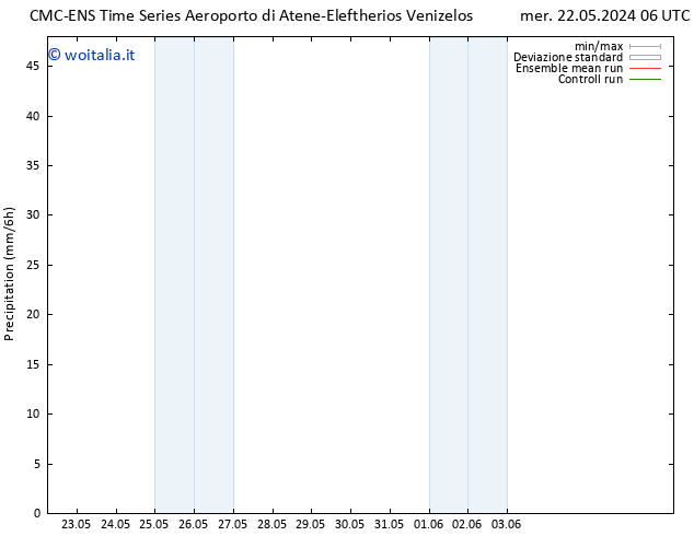 Precipitazione CMC TS ven 24.05.2024 18 UTC