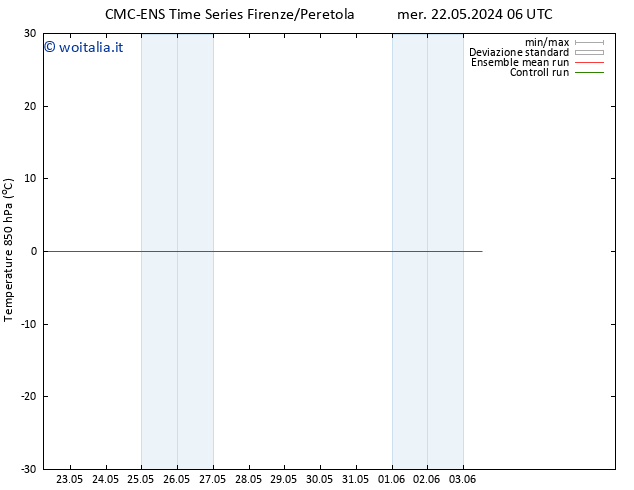 Temp. 850 hPa CMC TS mer 22.05.2024 06 UTC