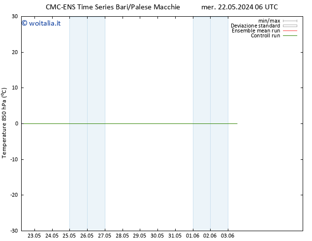 Temp. 850 hPa CMC TS sab 25.05.2024 06 UTC