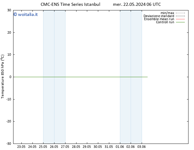 Temp. 850 hPa CMC TS mer 22.05.2024 06 UTC