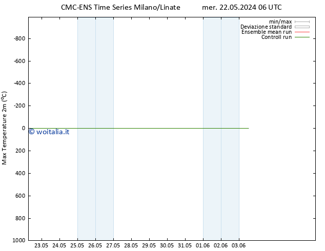 Temp. massima (2m) CMC TS sab 25.05.2024 06 UTC