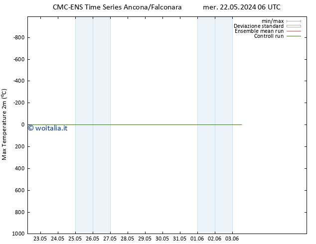 Temp. massima (2m) CMC TS sab 25.05.2024 18 UTC