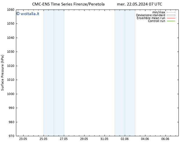 Pressione al suolo CMC TS lun 27.05.2024 01 UTC