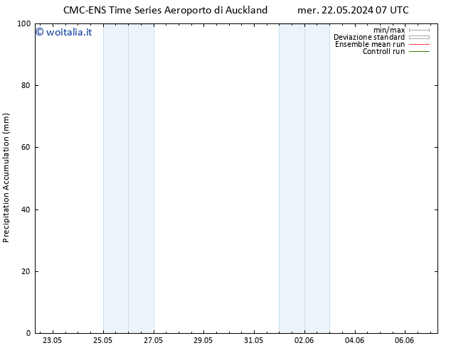 Precipitation accum. CMC TS sab 25.05.2024 01 UTC