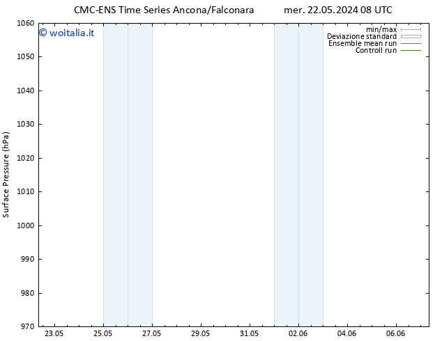 Pressione al suolo CMC TS gio 30.05.2024 08 UTC