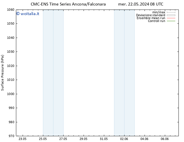 Pressione al suolo CMC TS dom 26.05.2024 14 UTC