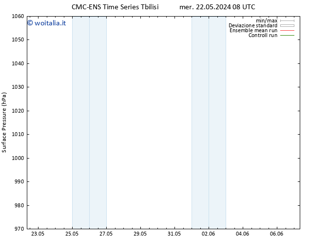 Pressione al suolo CMC TS sab 25.05.2024 02 UTC