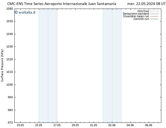 Pressione al suolo CMC TS mer 29.05.2024 20 UTC