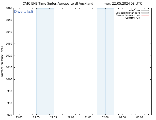 Pressione al suolo CMC TS sab 25.05.2024 08 UTC