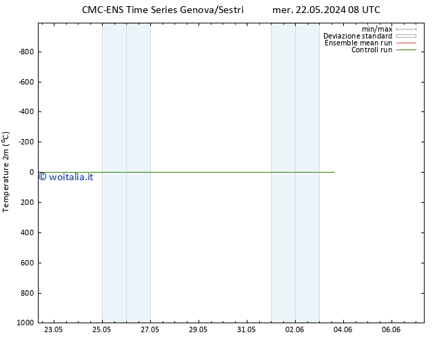 Temperatura (2m) CMC TS sab 01.06.2024 08 UTC