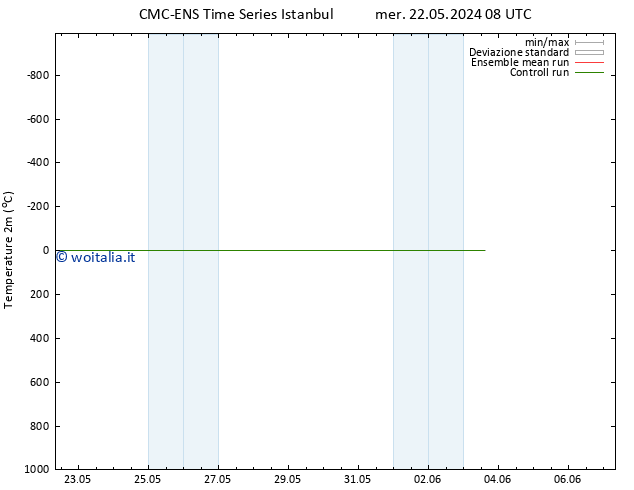 Temperatura (2m) CMC TS mer 22.05.2024 20 UTC