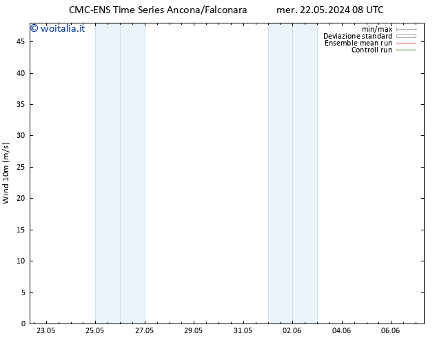 Vento 10 m CMC TS mer 22.05.2024 14 UTC