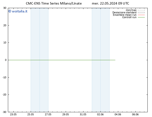 Height 500 hPa CMC TS gio 23.05.2024 09 UTC