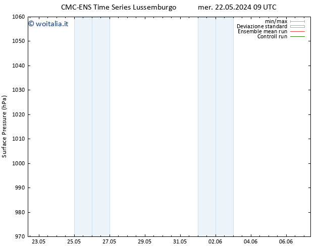 Pressione al suolo CMC TS sab 25.05.2024 09 UTC