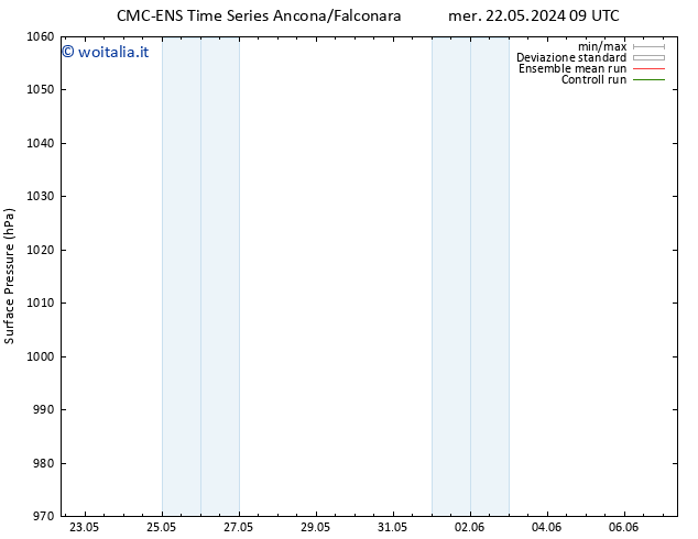 Pressione al suolo CMC TS ven 24.05.2024 03 UTC