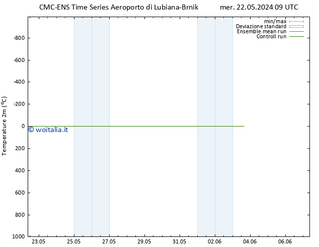 Temperatura (2m) CMC TS ven 24.05.2024 21 UTC