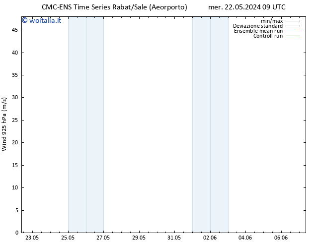 Vento 925 hPa CMC TS mer 22.05.2024 15 UTC