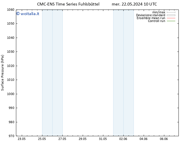 Pressione al suolo CMC TS sab 25.05.2024 10 UTC