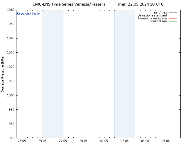 Pressione al suolo CMC TS mer 29.05.2024 16 UTC