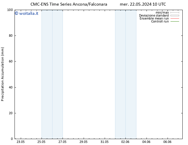 Precipitation accum. CMC TS mer 29.05.2024 10 UTC