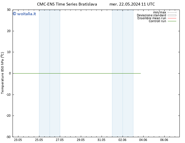 Temp. 850 hPa CMC TS ven 24.05.2024 11 UTC