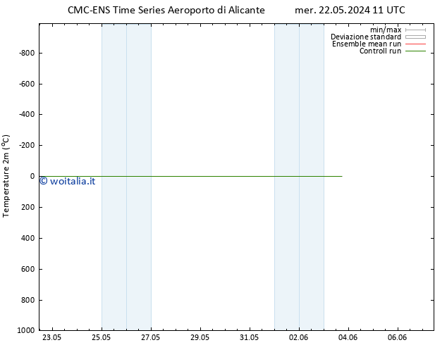 Temperatura (2m) CMC TS gio 23.05.2024 23 UTC