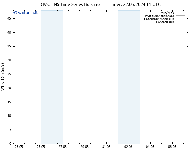 Vento 10 m CMC TS ven 24.05.2024 05 UTC